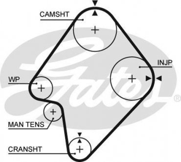 Ремінь ГРМ Gates 5300 XS