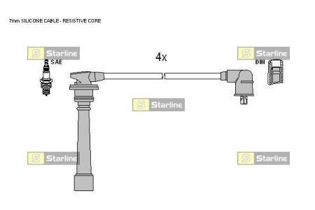 Комплект кабелів запалювання STARLINE ZK 5142